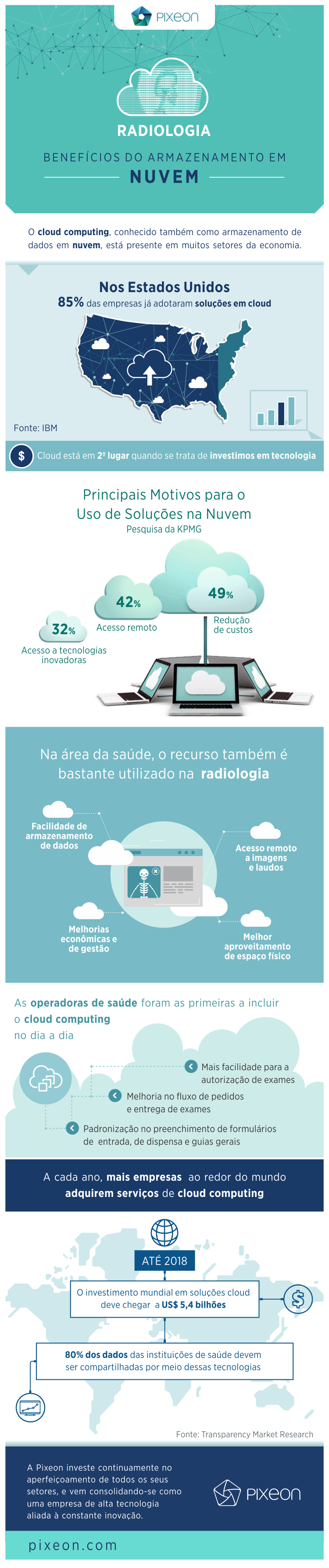 cloud, Radiologia: os benefícios do armazenamento na nuvem
