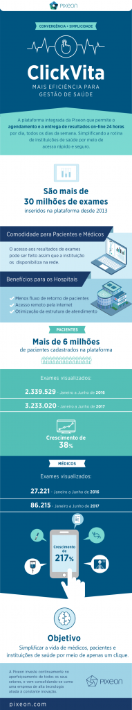 Entrega de exames on-line: mais eficiência para gestão de saúde