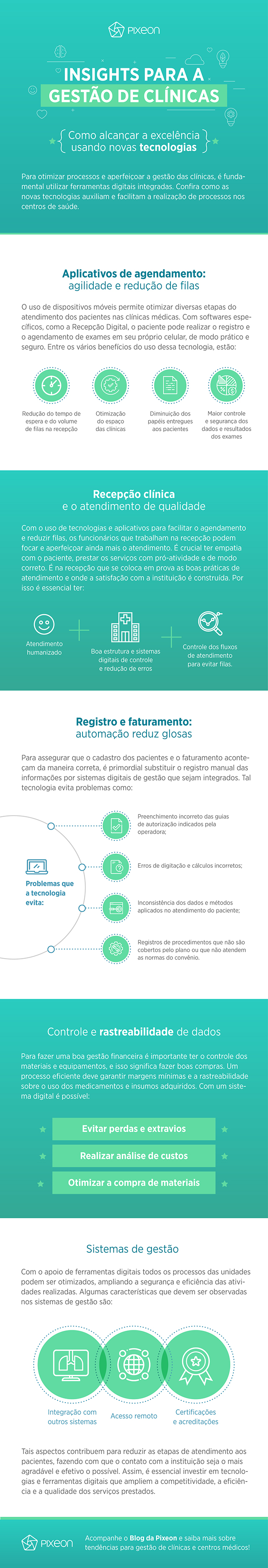 gestão de clínicas, Infográfico &#8211; Insights para a gestão de clínicas