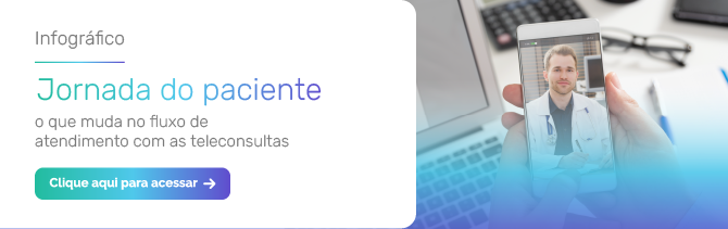 Jornada do paciente, Jornada do paciente: o que muda no fluxo de atendimento com as teleconsultas