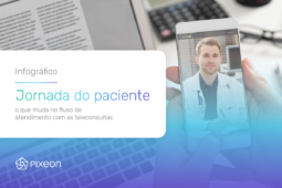 Jornada do paciente: o que muda no fluxo de atendimento com as teleconsultas