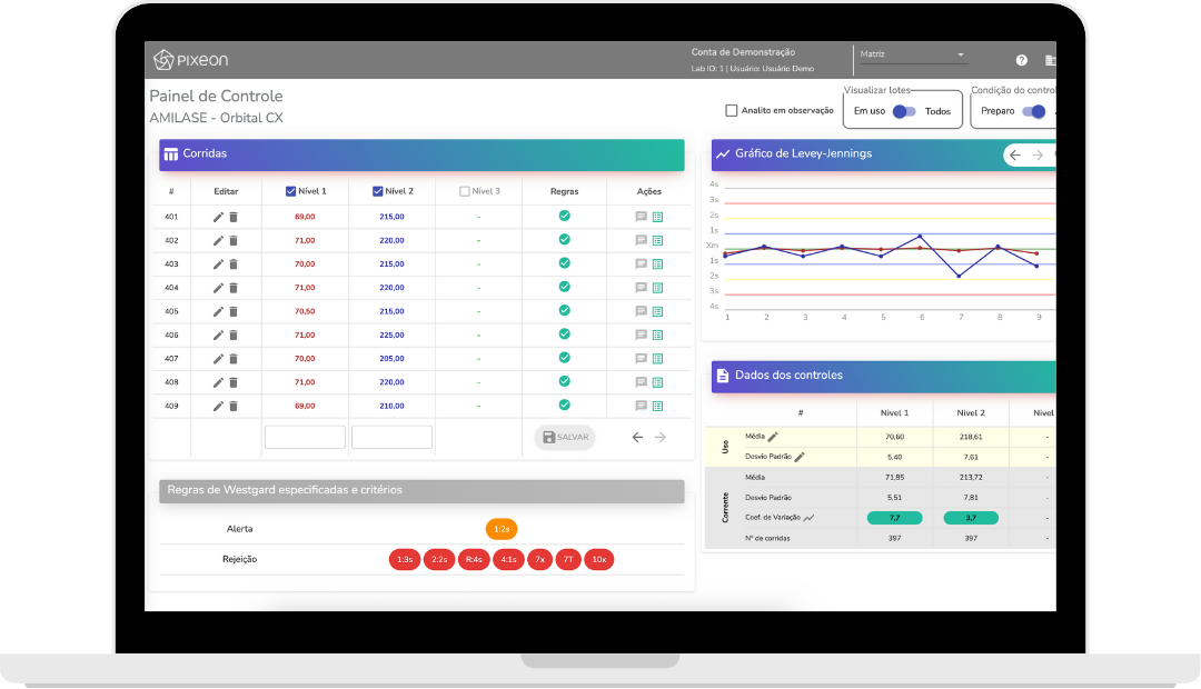 controle de qualidade interno em laboratórios, Pixeon lança solução para Controle de Qualidade Interno em laboratórios