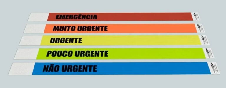 gestão administrativa e financeira de clínicas, Triagem hospitalar: principais métodos e como implementar